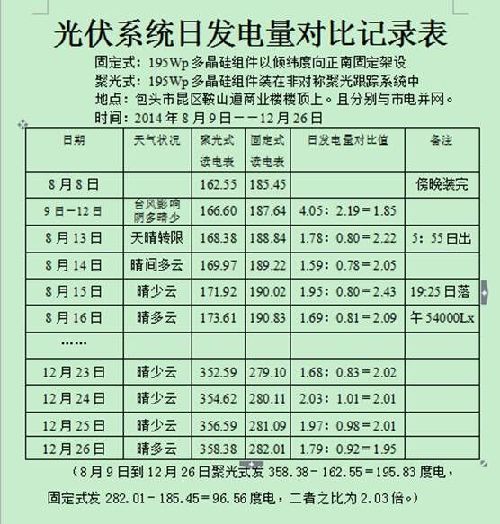 李杰吾教授：光伏电力降本的造梦者