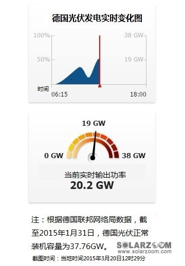 德国电网经受住了日食这场前所未有的挑战