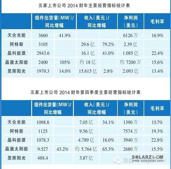 【财报看点】晶澳、天合、阿特斯、昱辉、晶科 