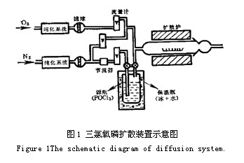 不同方阻对高电阻率太阳能电池片电性能的影响