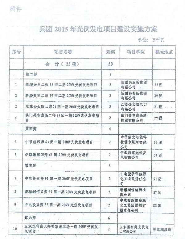 新疆兵团发改委下发2015年度光伏电站建设实施方案