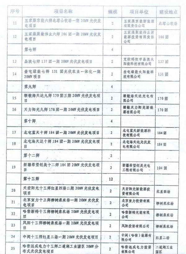 新疆兵团发改委下发2015年度光伏电站建设实施方案