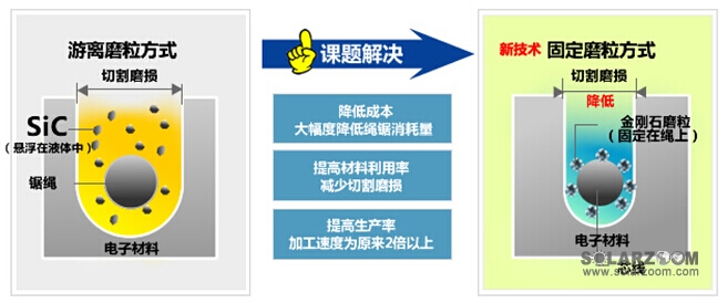 江苏福森：提供高效电镀金刚石线切割解决方案