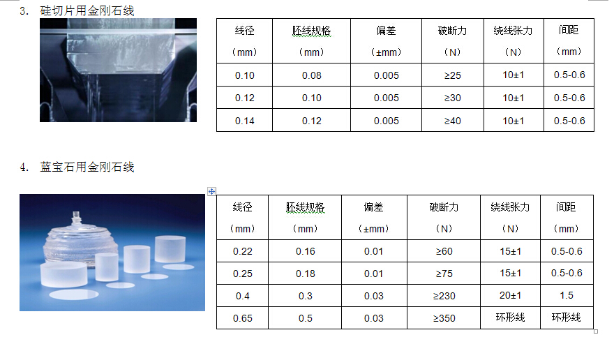 江苏福森：提供高效电镀金刚石线切割解决方案