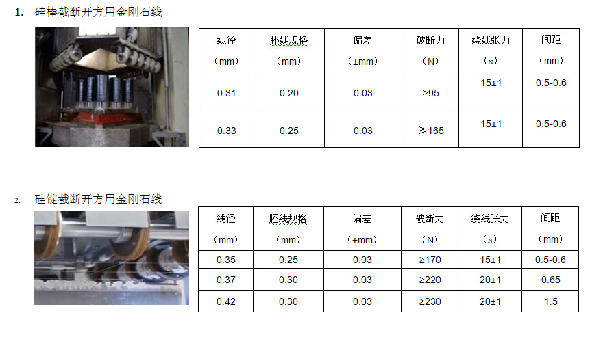 江苏福森：提供高效电镀金刚石线切割解决方案