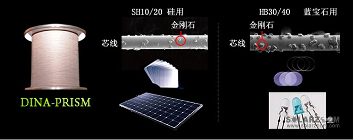 江苏福森：提供高效电镀金刚石线切割解决方案