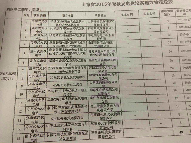 山东省2015年光伏发电实施方案报送表(62个项目名单）