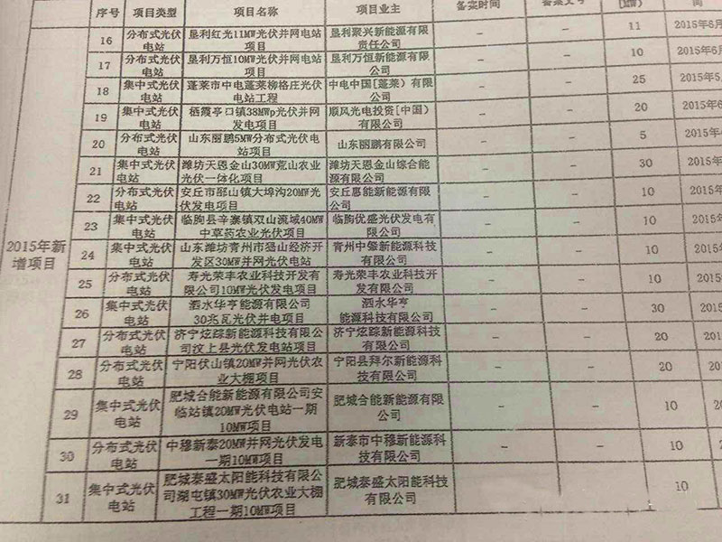山东省2015年光伏发电实施方案报送表(62个项目名单）