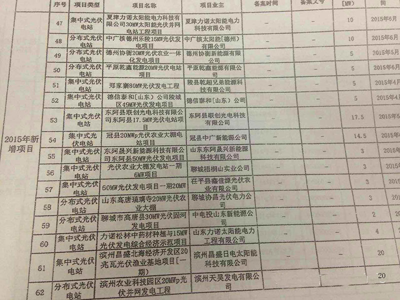 山东省2015年光伏发电实施方案报送表(62个项目名单）