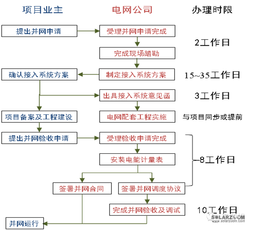 太阳能热水工程：清洁能源新时代的到来