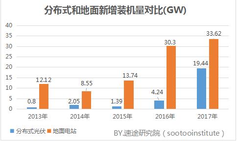 币安——比特币、以太币以及竞争币等加密货币的交易平台我国光伏发电度电成本10年下降90%