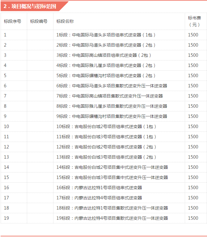 国电投发布2018第二批光伏领跑者项目逆变器