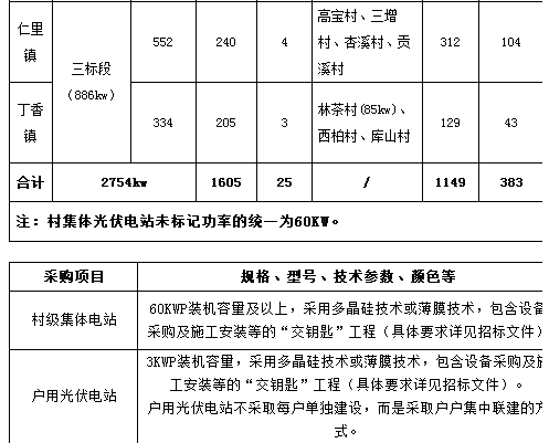 安徽石台县2018年第一批光伏扶贫电站招标:2