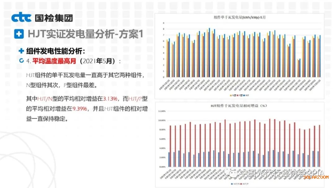 Ppt全文如下：